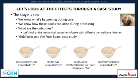 Effect Of Cure On Mechanical Properties Of A Composite Part 1 Of 2