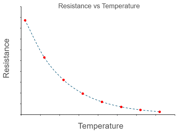 File:Resistance Temperature-ehlp2PzxqM4J.png