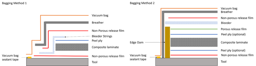 Vacuum bagging schematic for pre-preg-ThNdmgA8aspS-V01.png