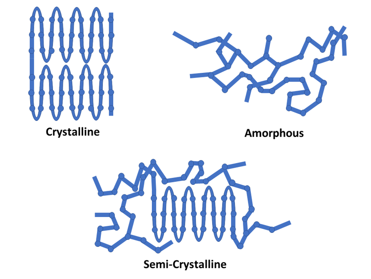 Polymer (matrix) structure - A236 - CKN Knowledge in Practice Centre