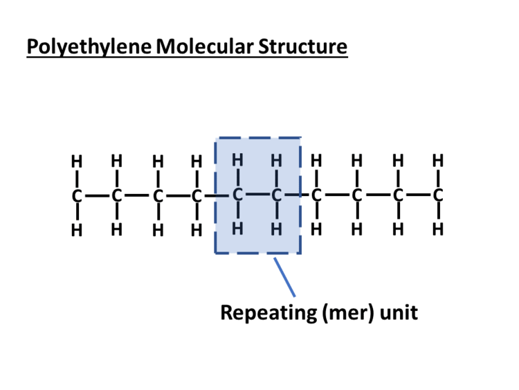 Polymer (matrix) structure A236 CKN Knowledge in Practice Centre