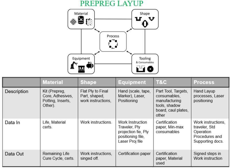 File:Prepreg HandLayup MSTEP ZzccOlaohVCv.png