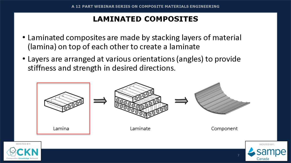 Composite materials engineering webinar session 8 Mechanics of