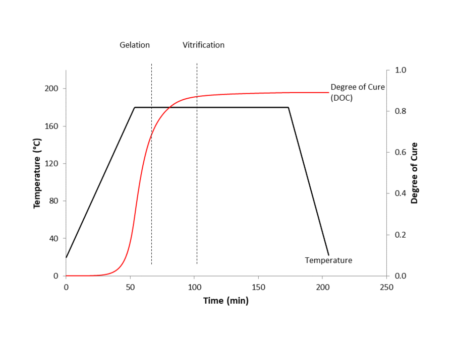 Thermoset polymers A105 CKN Knowledge in Practice Centre