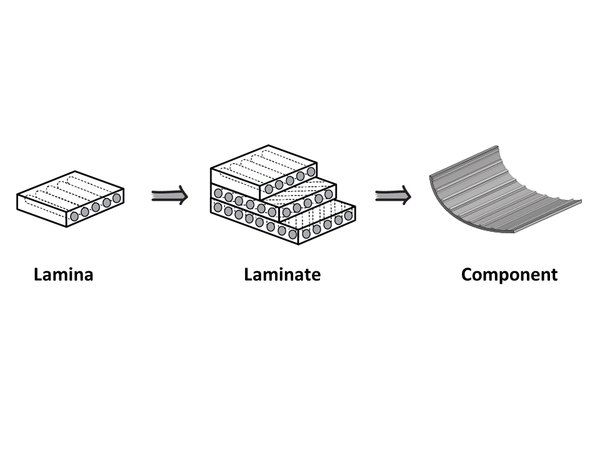 Fundamentals Of Composite Materials - A100 - CKN Knowledge In Practice ...