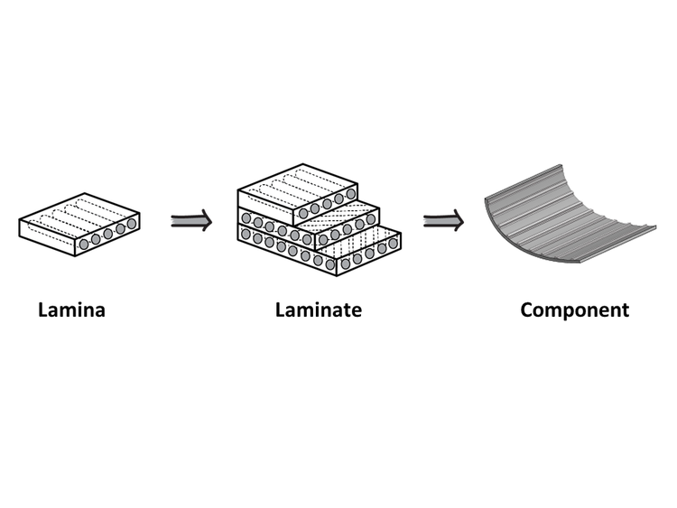 Material structure - A152 - CKN Knowledge in Practice Centre