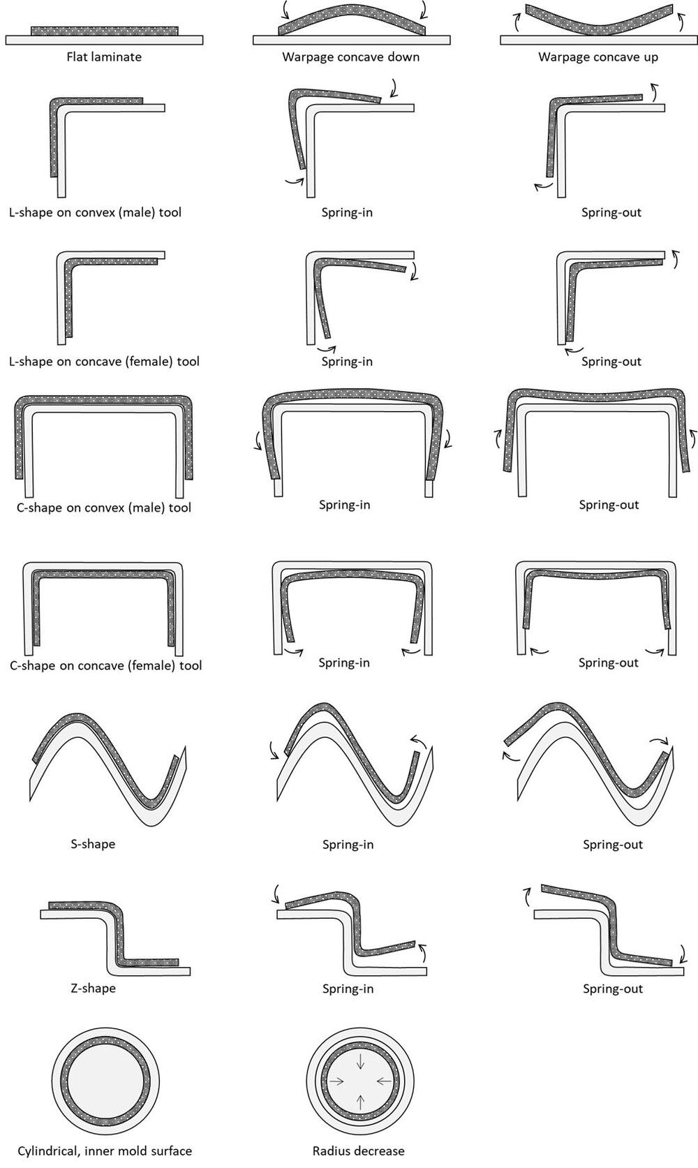 Common geometries and their deformation-8PMSAxAZEazI.jpg