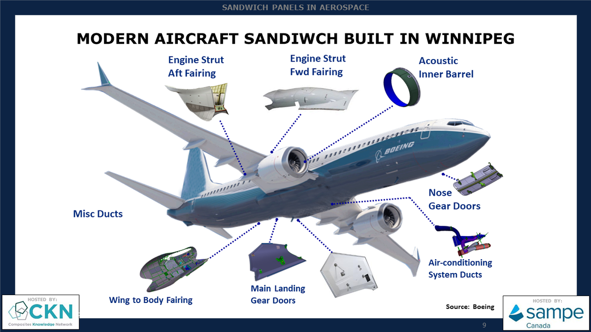 Sandwich Panels in Aerospace - A341 - CKN Knowledge in Practice Centre