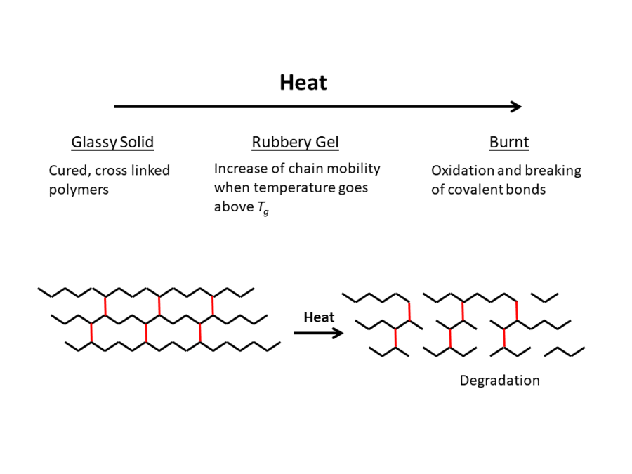 Thermoset polymers A105 CKN Knowledge in Practice Centre