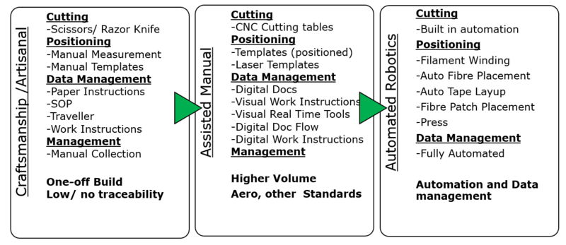 File:Cutting Methods nj8wI17lfNsO.png